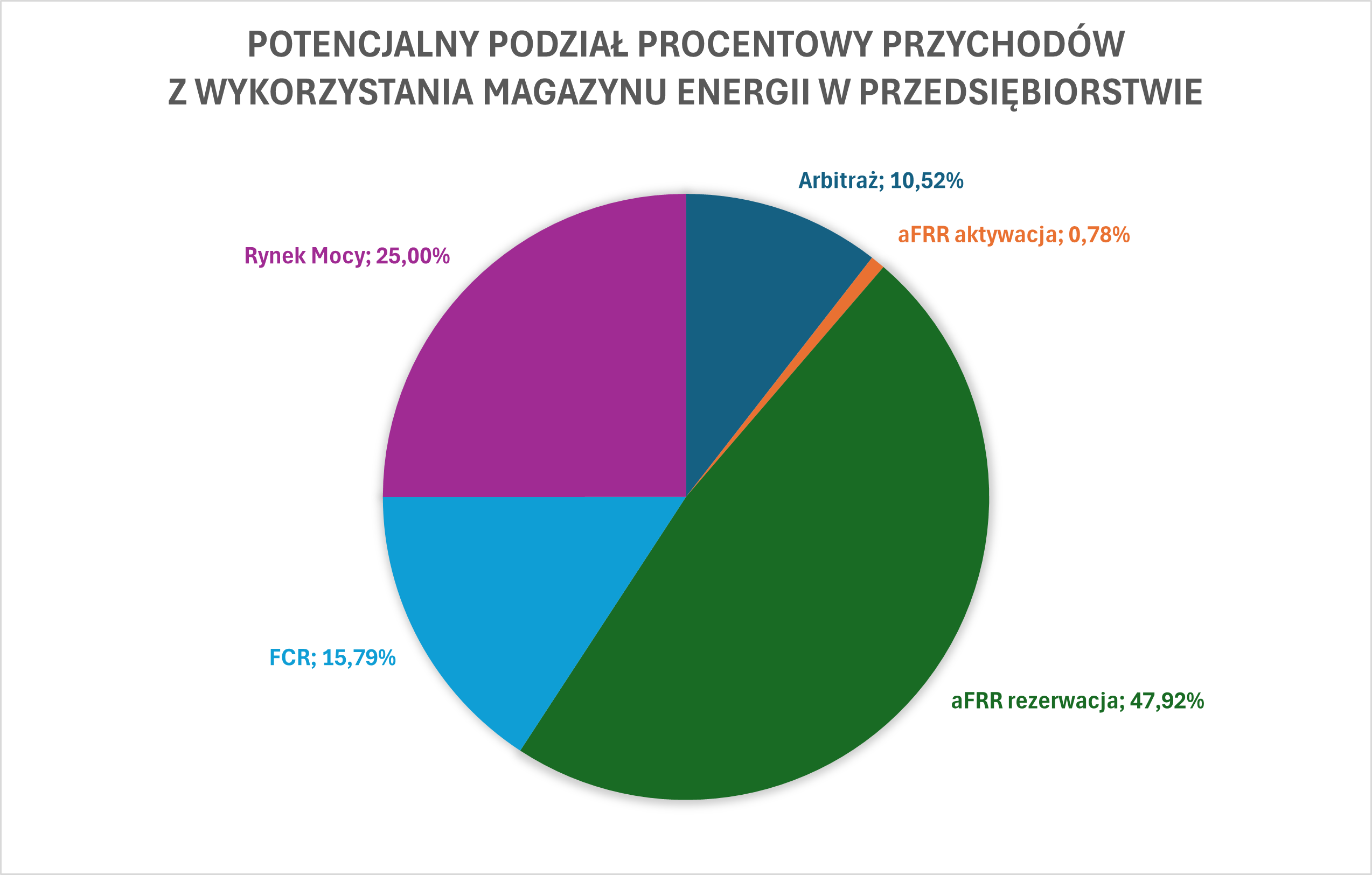 przychody-z-magazynow-energii-ok.png (171 KB)